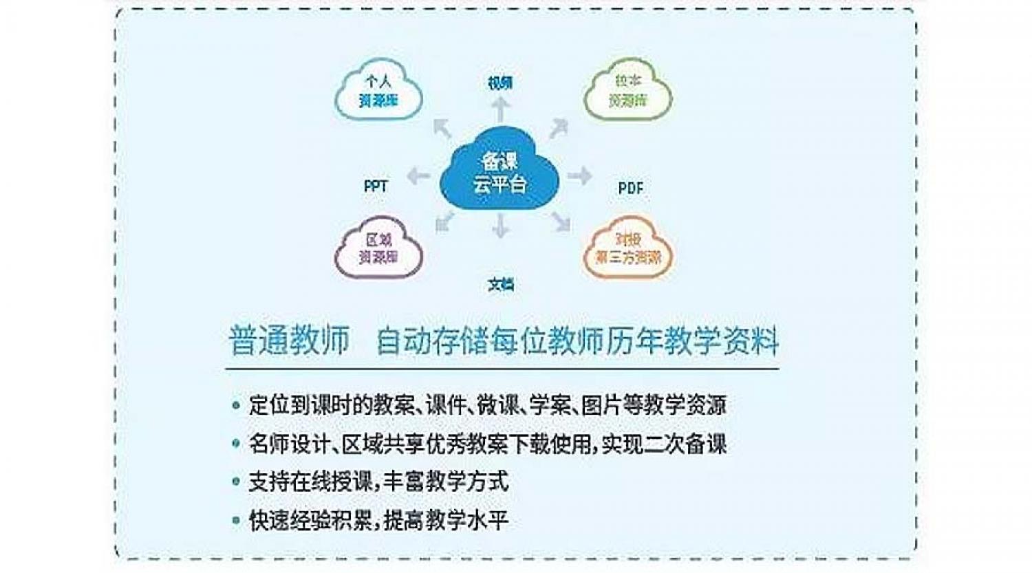 在线备课、教学资源