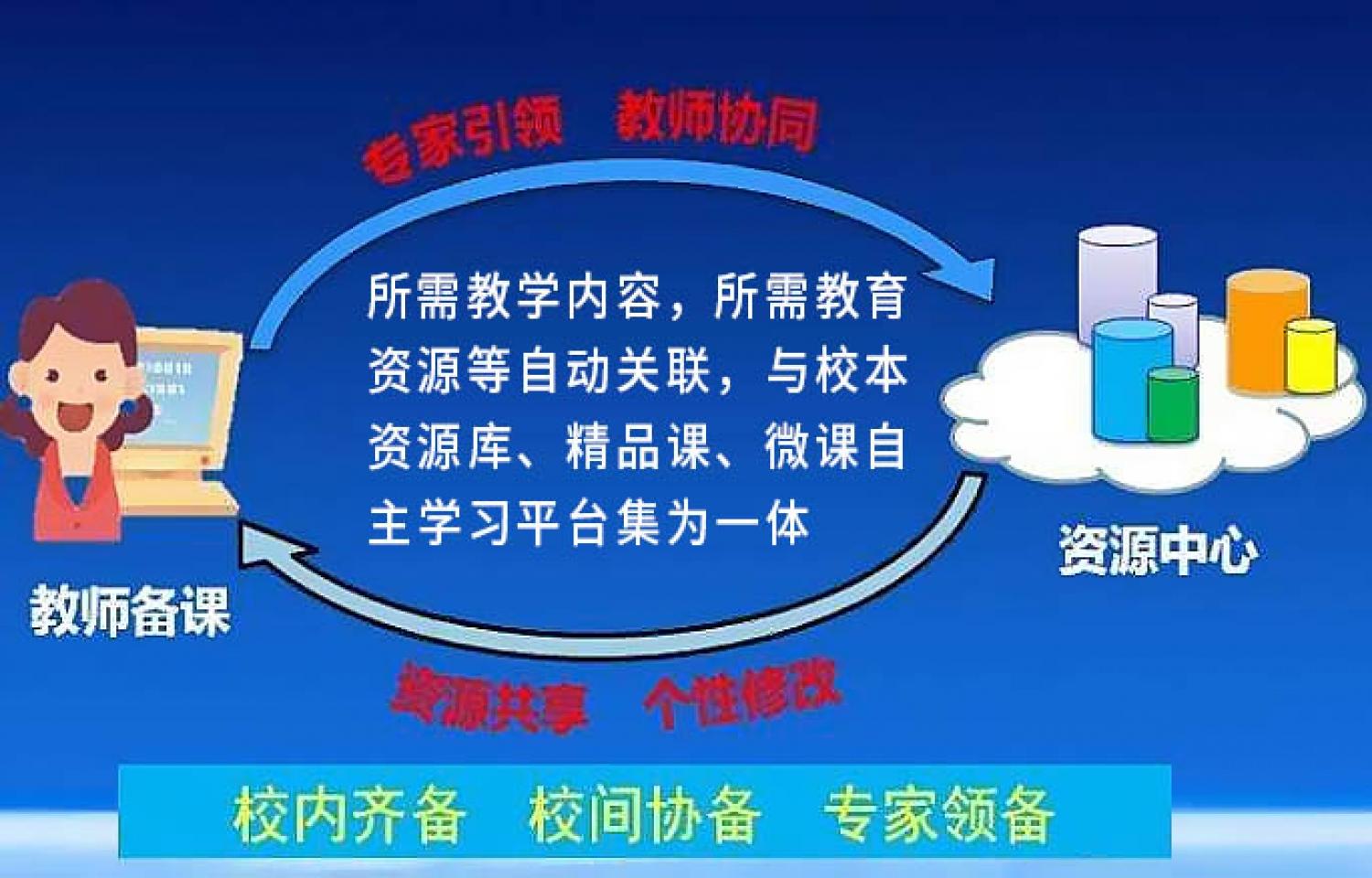 在线备课、教学资源
