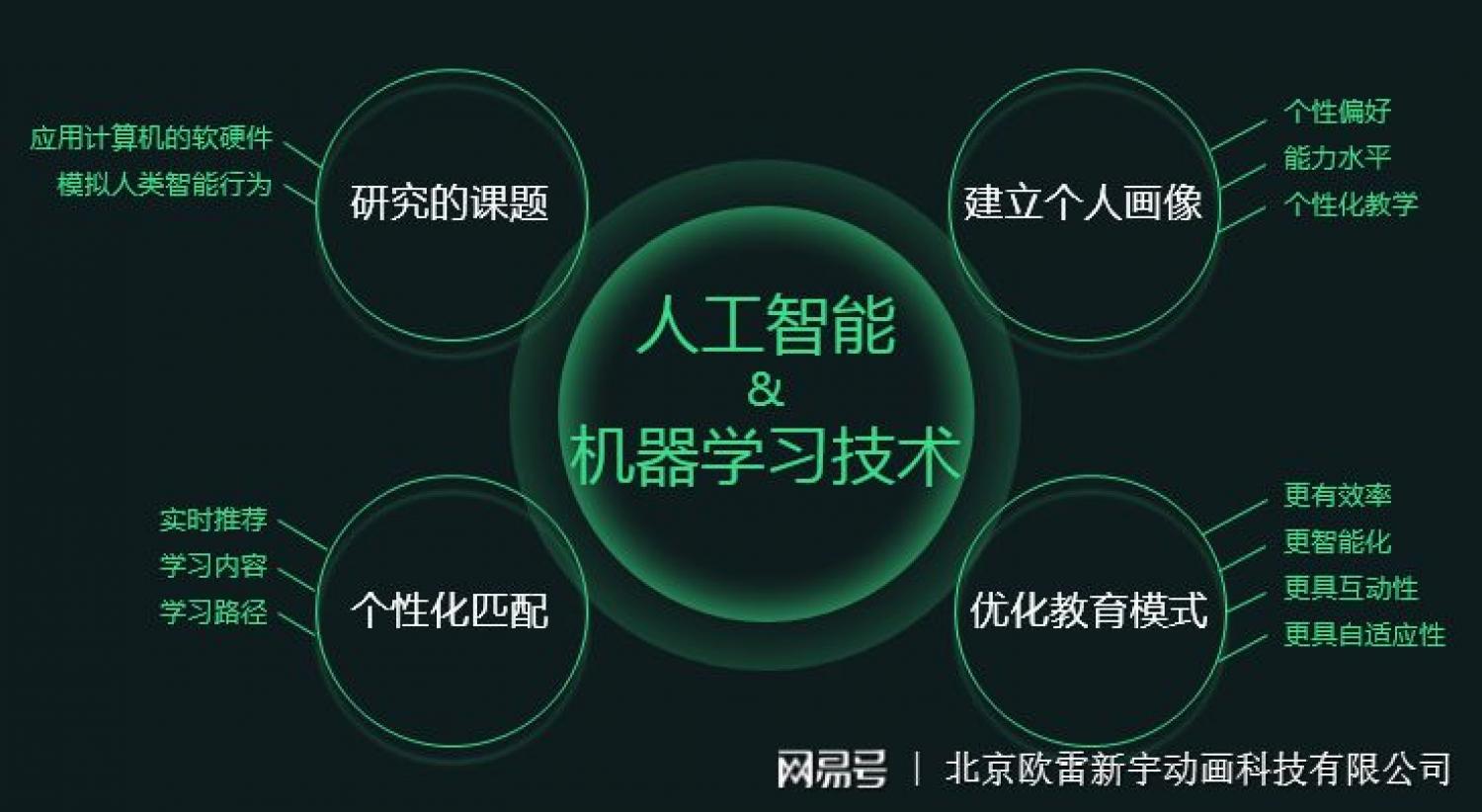 大数据、人工智能、学习分析、自适应测试、智能学习平台、中小学、大学教育、数据驱动技术、教育政策与治理、教学实践和管理、教育的平台化和数据化教学活动