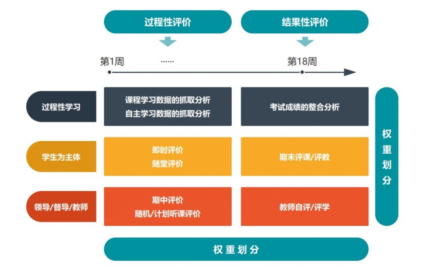 做好科室一级护理质控，PDCA循环法了解一下~__财经头条